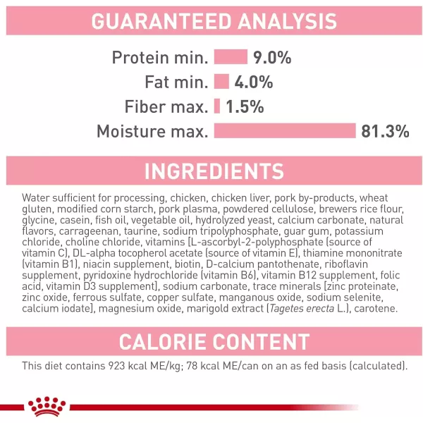 Royal Canin Feline Health Nutrition Mother ampamp Babycat Ultra Soft Mousse in Sauce Canned Cat Food 58 oz canMilk