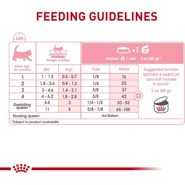 Royal Canin Feline Health Nutrition Mother ampamp Babycat Ultra Soft Mousse in Sauce Canned Cat Food 58 oz canMilk