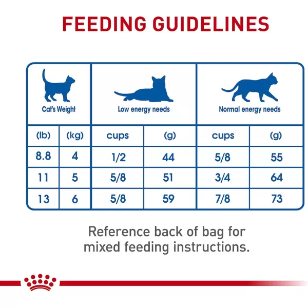 Royal Canin Indoor 7 Adult Dry Cat Food 25 lb bag55 Pound Pack of 1