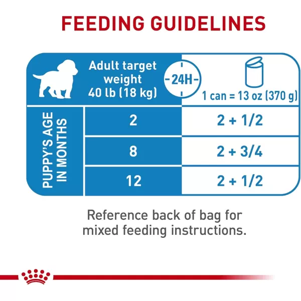 Royal Canin Size Health Nutrition Medium Puppy Dry Dog Food 30 lb bag13 piece set