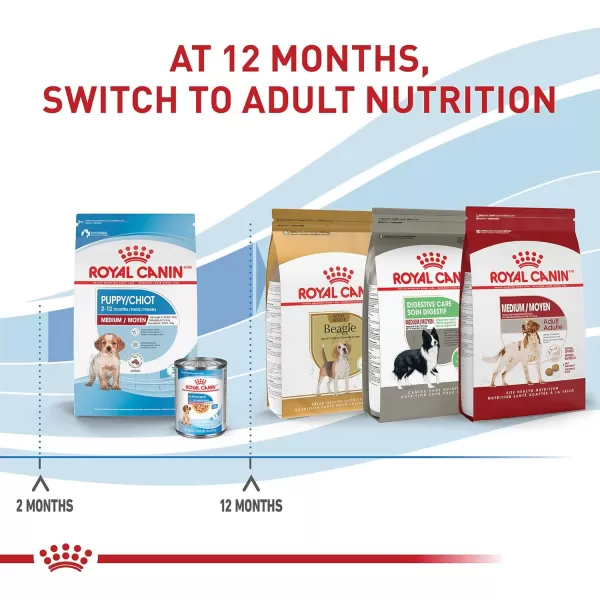 Royal Canin Size Health Nutrition Medium Puppy Dry Dog Food 30 lb bag13 piece set