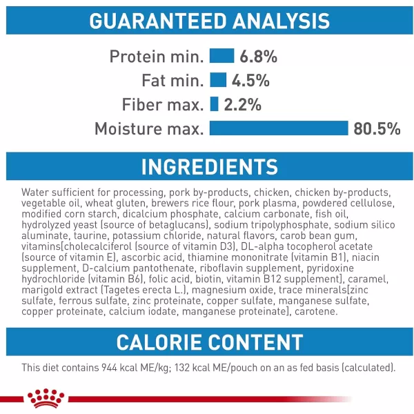 Royal Canin Size Health Nutrition Medium Puppy Dry Dog Food 30 lb bag13 piece set