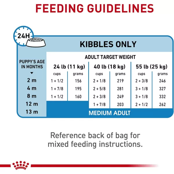 Royal Canin Size Health Nutrition Medium Puppy Dry Dog Food 30 lb bag13 piece set