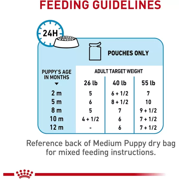 Royal Canin Size Health Nutrition Medium Puppy Dry Dog Food 30 lb bag49 Ounce Pack of 10