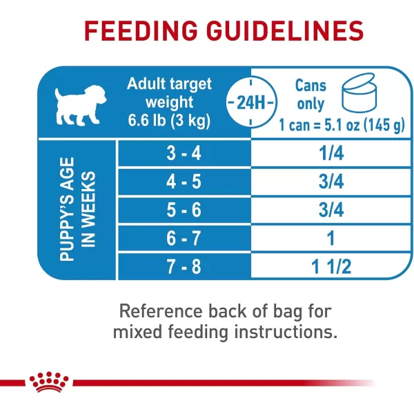 Royal Canin Size Health Nutrition Small Starter Mother ampamp Babydog Dry Dog Food 14 lb bag1 Count Pack of 24