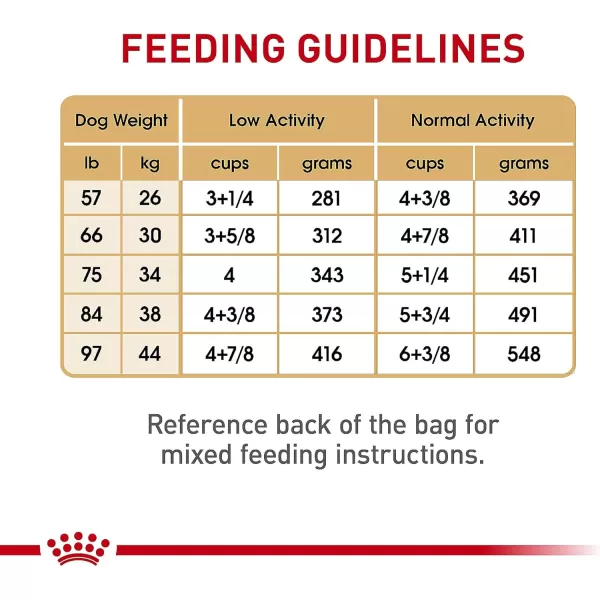 Royal Canin German Shepherd Adult Dry Dog Food 30 lb bag30 Pound Pack of 1