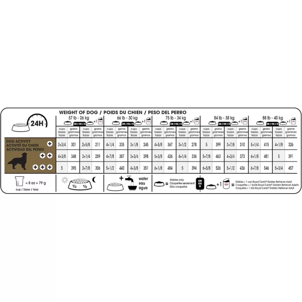 Royal Canin Golden Retriever Adult Dry Dog Food 30 lb bag30 Pound Pack of 1