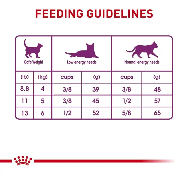 Royal Canin Adult Cat Sensitive Digestion Dry Adult Cat Food 35 lb bag15 Pound Pack of 1