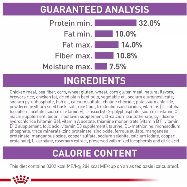 Royal Canin Appetite Control SpayedNeutered Dry Adult Cat Food 6 lb bag14 Pound Pack of 1