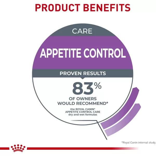 Royal Canin Appetite Control SpayedNeutered Dry Adult Cat Food 6 lb bag3 Ounce Pack of 24