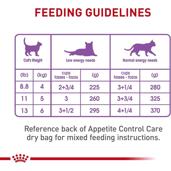 Royal Canin Appetite Control SpayedNeutered Dry Adult Cat Food 6 lb bag3 Ounce Pack of 24