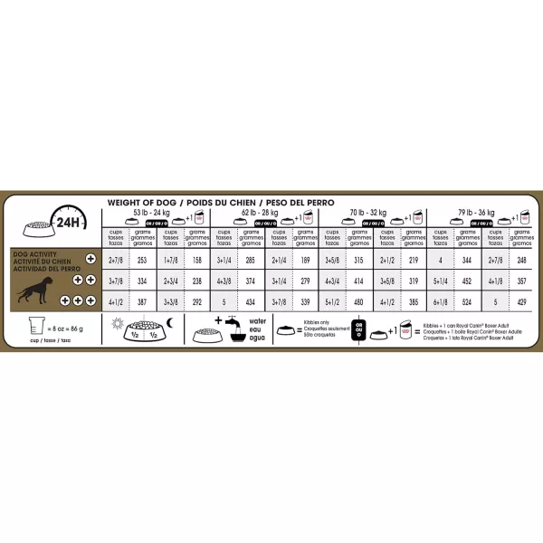 Royal Canin Boxer Adult Dry Dog Food 30 lb bagChicken
