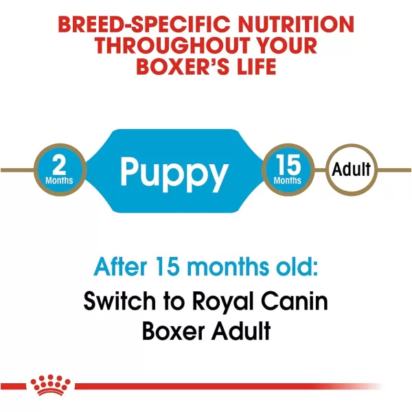 Royal Canin Boxer Puppy Breed Specific Dry Dog Food 30 lb bagChicken