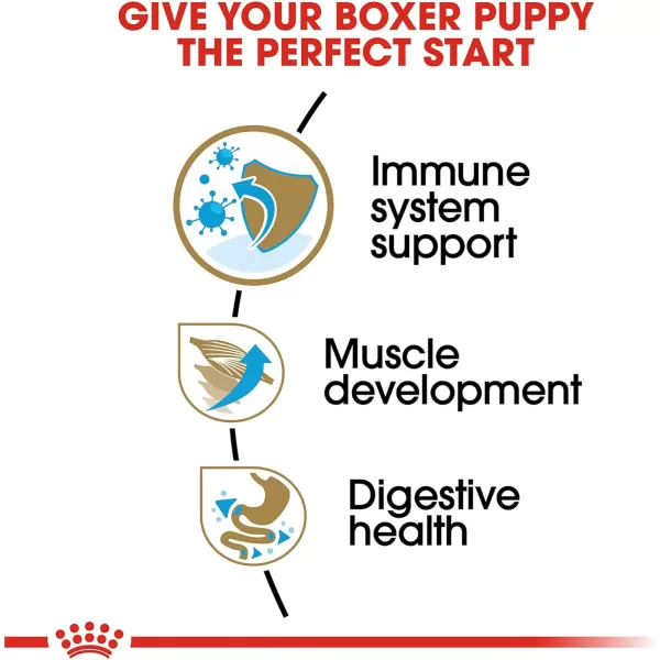 Royal Canin Boxer Puppy Breed Specific Dry Dog Food 30 lb bagChicken