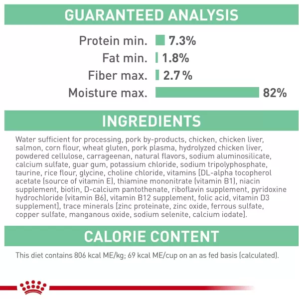 Royal Canin Digestive Care Thin Slices in Gravy Wet Cat Food 3 Ounce Pack of 6  Package May Vary013 Ounce Pack of 24
