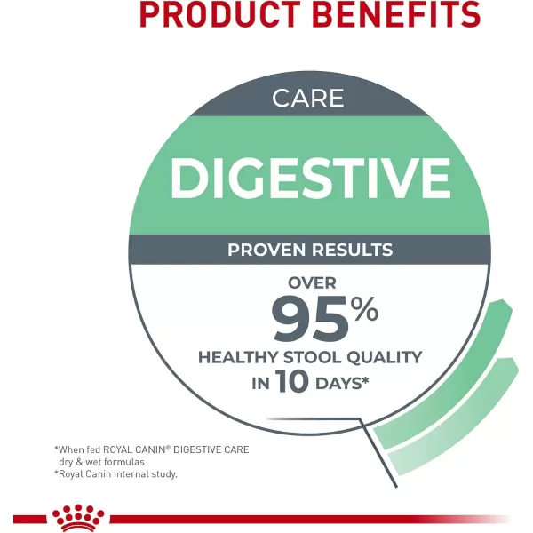 Royal Canin Digestive Care Thin Slices in Gravy Wet Cat Food 3 Ounce Pack of 6  Package May Vary3 Ounce Pack of 12