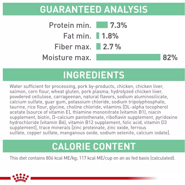 Royal Canin Digestive Care Thin Slices in Gravy Wet Cat Food 3 Ounce Pack of 6  Package May Vary51 Ounce Pack of 24