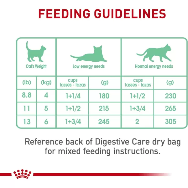 Royal Canin Digestive Care Thin Slices in Gravy Wet Cat Food 3 Ounce Pack of 6  Package May Vary51 Ounce Pack of 24