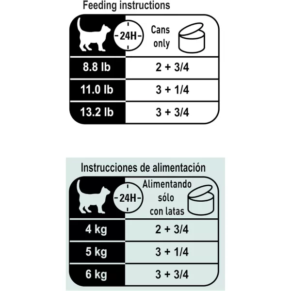 Royal Canin Feline Health Nutrition Instinctive 7 Thin Slices in Gravy Canned Cat Food 3 oz can 24countChicken