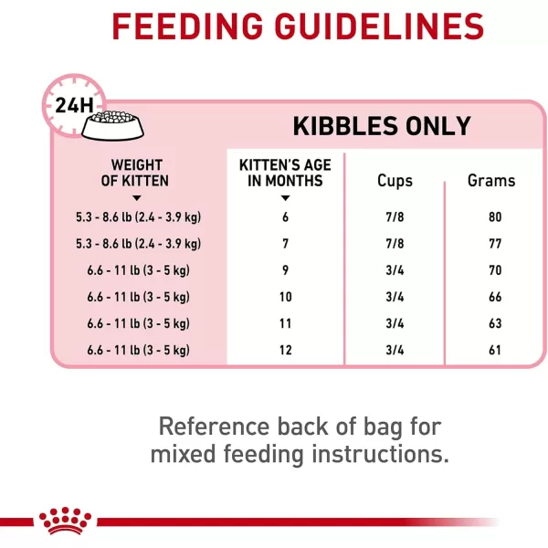 Royal Canin Feline Health Nutrition SpayedNeutered Thin Slices In Gravy Canned Cat Food 3 oz can 24count25 Pound Pack of 1