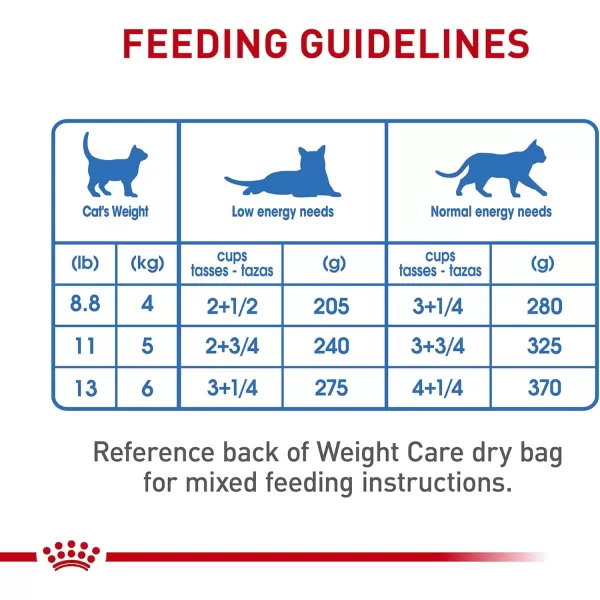 Royal Canin Feline Weight Care Loaf in Sauce Canned Adult Wet Cat Food 3 oz cans 24count