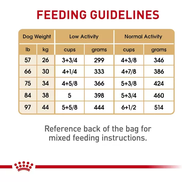 Royal Canin Labrador Retriever Adult Breed Specific Dry Dog Food 17 lb bag17 Pound Pack of 1