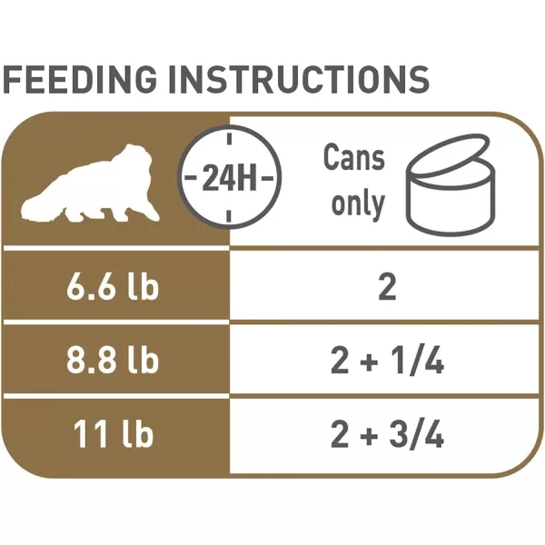 Royal Canin Persian Breed Loaf in Sauce Adult Wet Cat Food 3 oz can 4pack3 Ounce Pack of 4