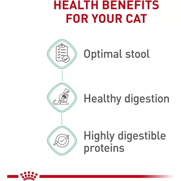Royal Canin Digestive Care Dry Cat Food 6 lb bag3 Pound Pack of 1