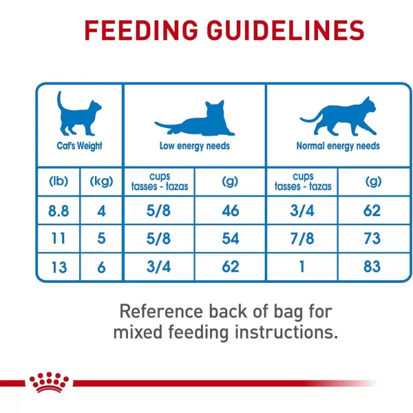 Royal Canin Feline Weight Care Adult Dry Cat Food 14 lb bag14 Pound Pack of 1