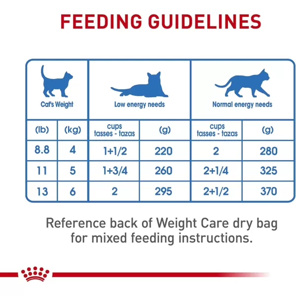 Royal Canin Feline Weight Care Thin Slices in Gravy Canned Adult Wet Cat Food 3 oz can 6pack1 Count Pack of 24