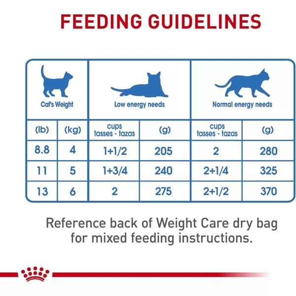 Royal Canin Feline Weight Care Thin Slices in Gravy Canned Adult Wet Cat Food 3 oz can 6pack1 Count Pack of 24