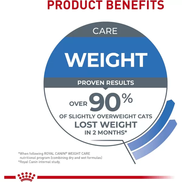 Royal Canin Feline Weight Care Thin Slices in Gravy Canned Adult Wet Cat Food 3 oz can 6pack1 Count Pack of 24