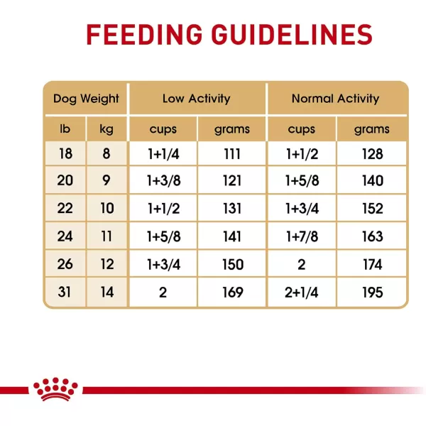 Royal Canin Breed Health Nutrition French Bulldog Adult Dry Dog Food 17 lb bagChicken
