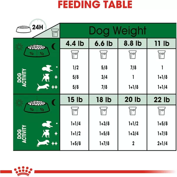 Royal Canin Small Aging 12 Dry Dog Food 25 lb bag12 Pound Pack of 1