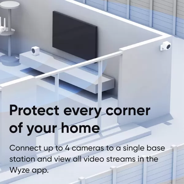 Wyze Cam Outdoor Starter Bundle Base Station and 1 Cam 1080p HD IndoorOutdoor WireFree Smart Home Camera with Night Vision 2Way Audio Works with Alexa ampamp Google Assistant White with Camo Skin4 Camera Kit