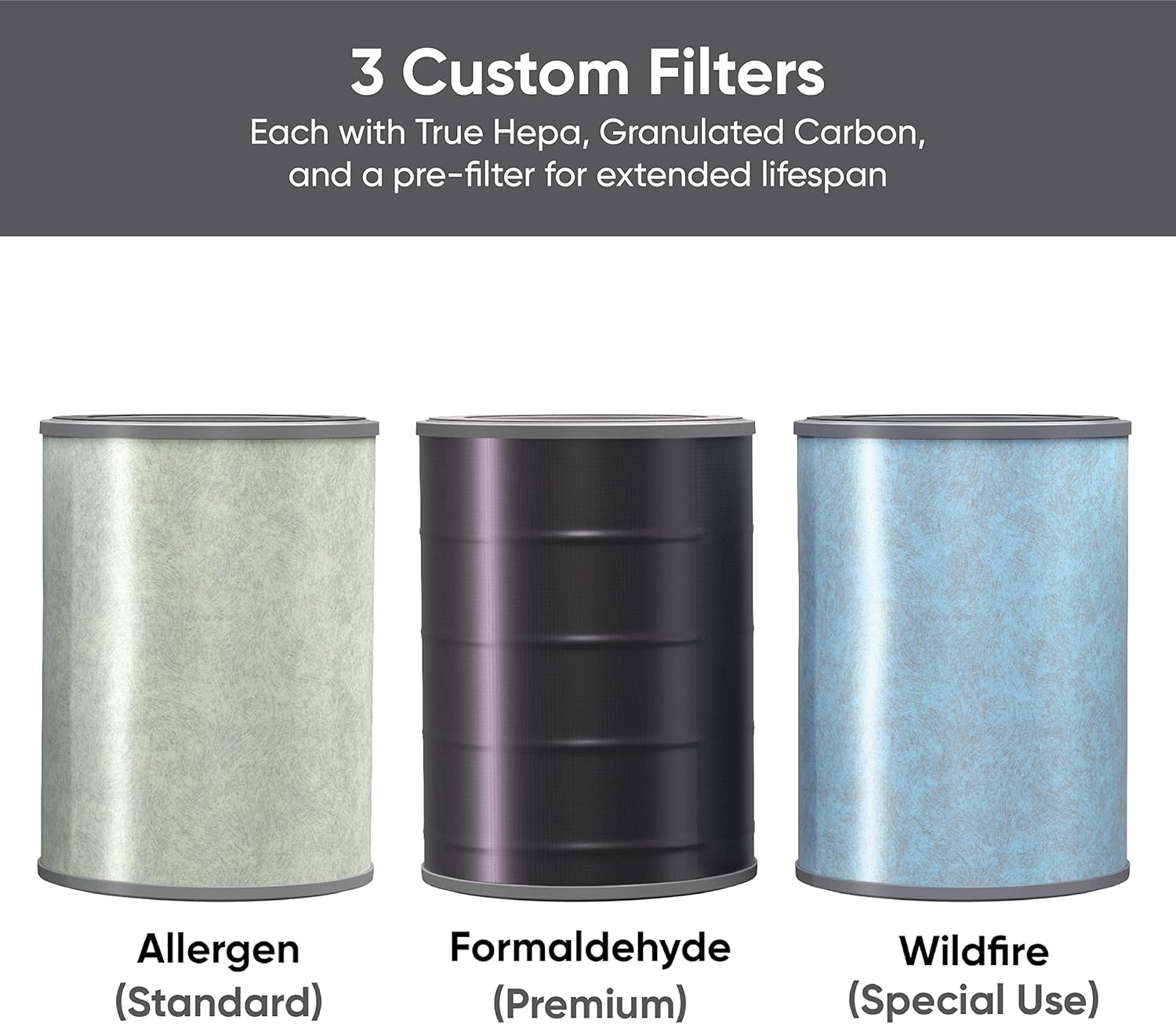Wyze Air Purifier with Formaldehyde Filter Premium for Home 21db Quiet HEPA 13 Elimination of common pollutants Remove formaldehyde Odors Smoke Pollen Dust Smart WiFi Alexa Google BlackPremium