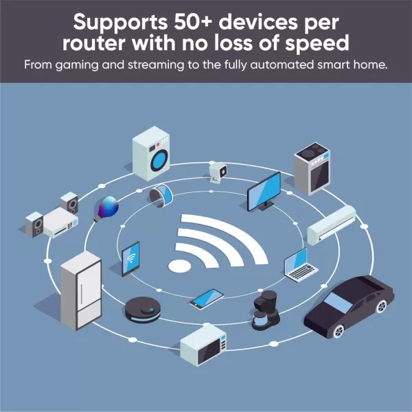 Wyze AXE5400 TriBand WiFi 6E Mesh Router Pro Covers up to 2000 Sq Ft Replaces Legacy Routers for Whole Home Coverage Supports Wired Backhaul 1x1 Gbps ampamp 2x1 Gbps Ports  1 PackWiFi 6