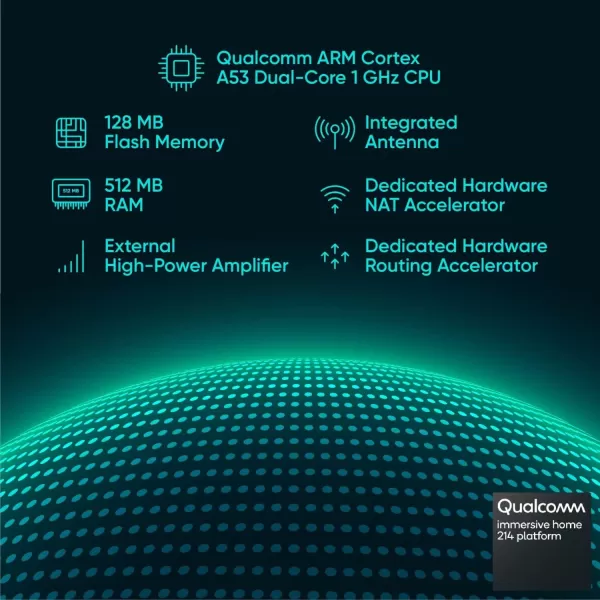 Wyze AXE5400 TriBand WiFi 6E Mesh Router Pro Covers up to 2000 Sq Ft Replaces Legacy Routers for Whole Home Coverage Supports Wired Backhaul 1x1 Gbps ampamp 2x1 Gbps Ports  1 PackWiFi 6