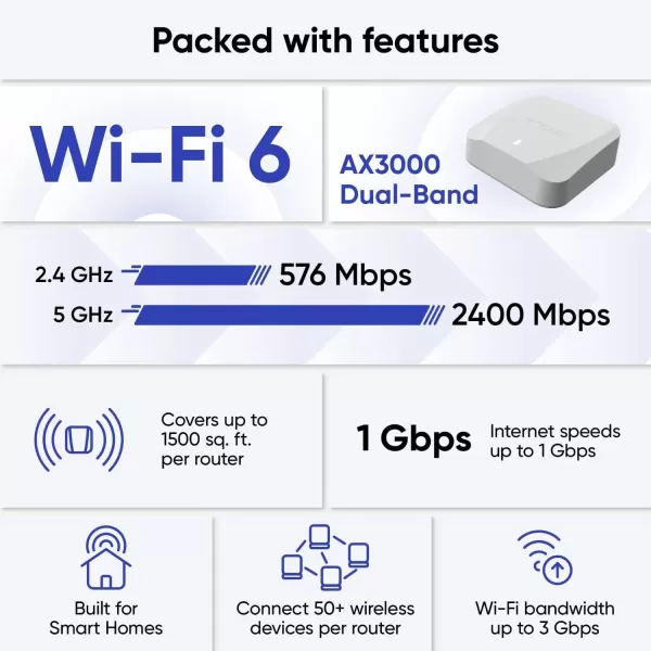 Wyze AXE5400 TriBand WiFi 6E Mesh Router Pro Covers up to 2000 Sq Ft Replaces Legacy Routers for Whole Home Coverage Supports Wired Backhaul 1x1 Gbps ampamp 2x1 Gbps Ports  1 PackWiFi 6
