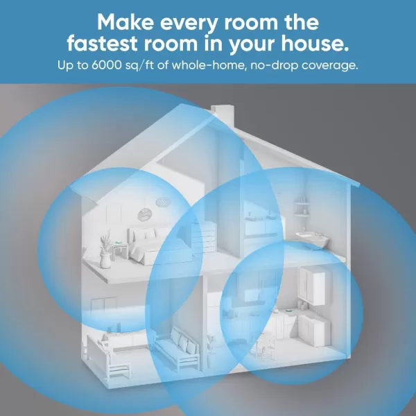 Wyze AXE5400 TriBand WiFi 6E Mesh Router Pro Covers up to 2000 Sq Ft Replaces Legacy Routers for Whole Home Coverage Supports Wired Backhaul 1x1 Gbps ampamp 2x1 Gbps Ports  1 PackWiFi 6E