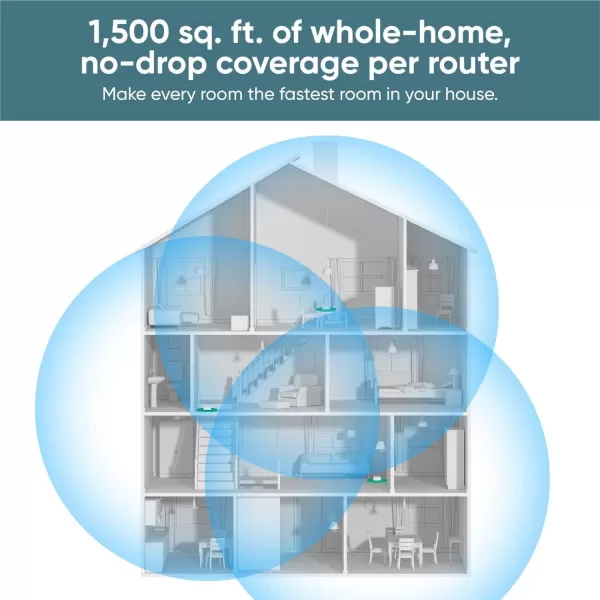 Wyze AXE5400 TriBand WiFi 6E Mesh Router Pro Covers up to 2000 Sq Ft Replaces Legacy Routers for Whole Home Coverage Supports Wired Backhaul 1x1 Gbps ampamp 2x1 Gbps Ports  1 PackWiFi 6