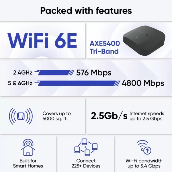 Wyze AXE5400 TriBand WiFi 6E Mesh Router Pro Covers up to 2000 Sq Ft Replaces Legacy Routers for Whole Home Coverage Supports Wired Backhaul 1x1 Gbps ampamp 2x1 Gbps Ports  1 PackWiFi 6E