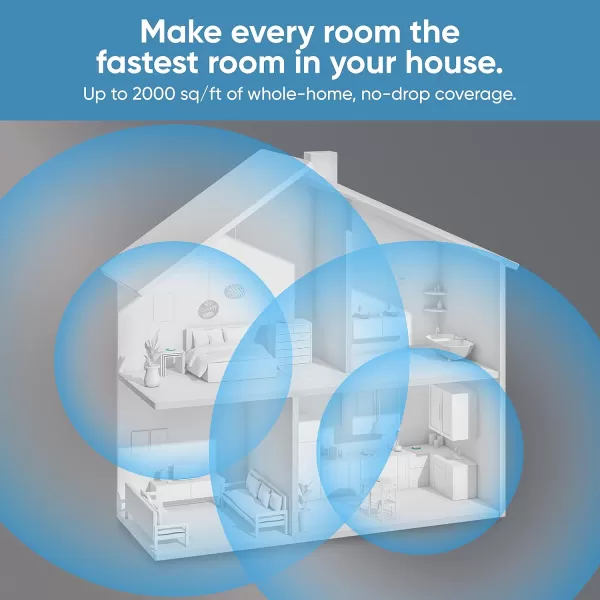 Wyze AXE5400 TriBand WiFi 6E Mesh Router Pro Covers up to 2000 Sq Ft Replaces Legacy Routers for Whole Home Coverage Supports Wired Backhaul 1x1 Gbps ampamp 2x1 Gbps Ports  1 PackWiFi 6E