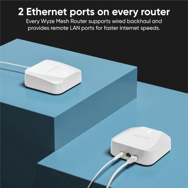 Wyze AXE5400 TriBand WiFi 6E Mesh Router Pro Covers up to 2000 Sq Ft Replaces Legacy Routers for Whole Home Coverage Supports Wired Backhaul 1x1 Gbps ampamp 2x1 Gbps Ports  1 PackWiFi 6