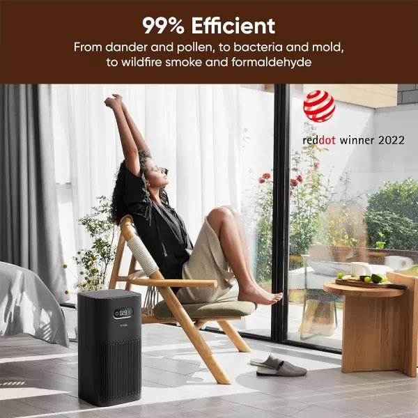 Wyze Air Purifier with Formaldehyde Filter Premium for Home 21db Quiet HEPA 13 Elimination of common pollutants Remove formaldehyde Odors Smoke Pollen Dust Smart WiFi Alexa Google BlackPremium