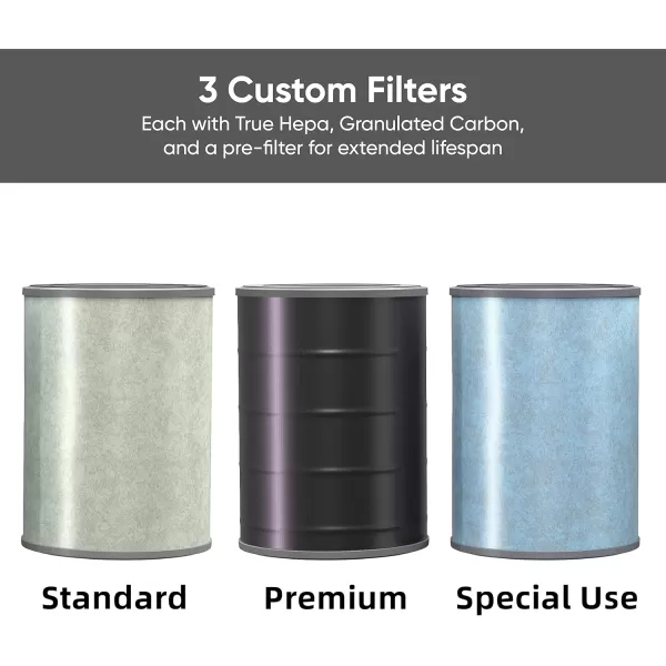 Wyze Air Purifier with Formaldehyde Filter Premium for Home 21db Quiet HEPA 13 Elimination of common pollutants Remove formaldehyde Odors Smoke Pollen Dust Smart WiFi Alexa Google BlackSpecial
