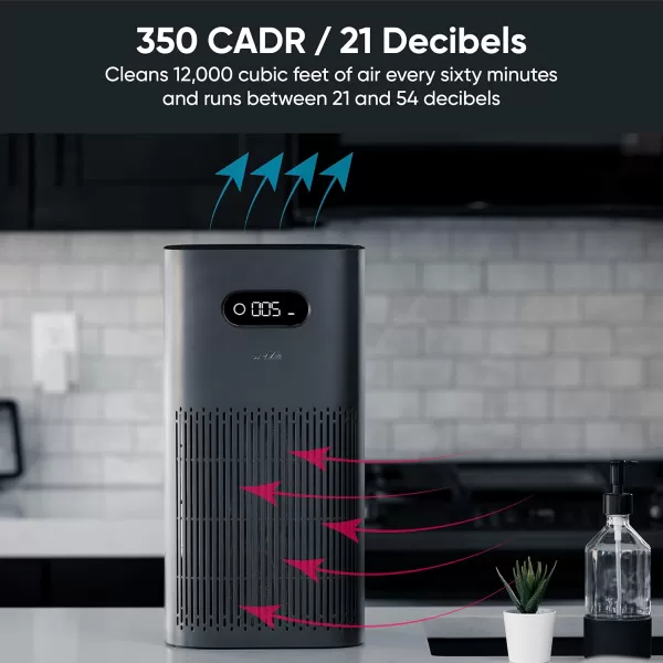 Wyze Air Purifier with Formaldehyde Filter Premium for Home 21db Quiet HEPA 13 Elimination of common pollutants Remove formaldehyde Odors Smoke Pollen Dust Smart WiFi Alexa Google BlackPremium