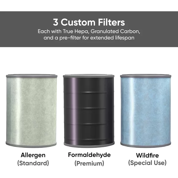 Wyze Air Purifier with Formaldehyde Filter Premium for Home 21db Quiet HEPA 13 Elimination of common pollutants Remove formaldehyde Odors Smoke Pollen Dust Smart WiFi Alexa Google BlackPremium