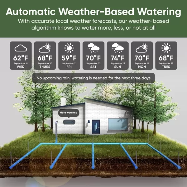 Wyze WSPRK1 Smart Controller Smart Sprinkler Timer with EPA Watersense 8Zone WiFi 1 Year of Automatic WeatherBased Watering with Sprinkler Plus Included BlackController Box