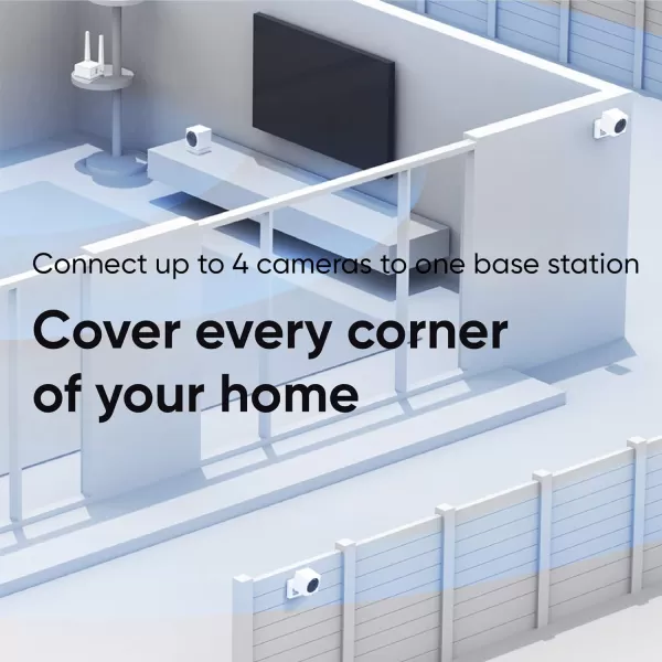 Wyze Cam Outdoor Starter Bundle Base Station and 1 Cam 1080p HD IndoorOutdoor WireFree Smart Home Camera with Night Vision 2Way Audio Works with Alexa ampamp Google Assistant White with Camo Skin1 Camera Kit  CAM Plus